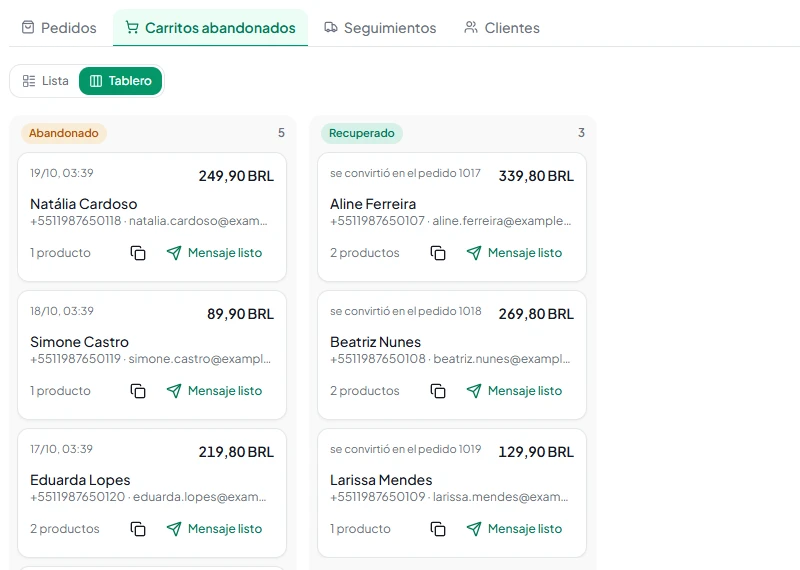 Pestaña Carritos abandonados con las columnas Abandonado y Recuperado, mostrando se convirtió en el pedido y el número