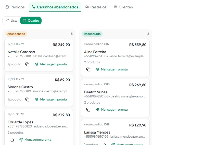 Aba Carrinhos abandonados com as colunas Abandonado e Recuperado, mostrando virou o pedido e o número