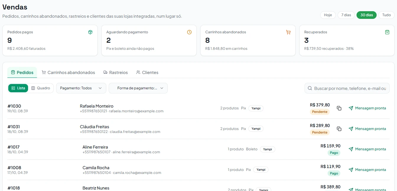 Painel de Vendas do OneSendz com pedidos pagos, aguardando pagamento, carrinhos abandonados e recuperados no topo e a lista de pedidos embaixo